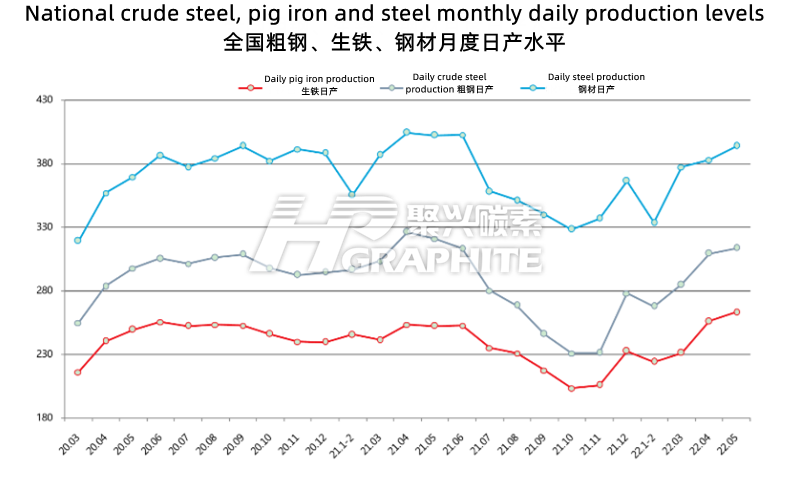 我国粗钢_生铁_钢材月度日产水平.png