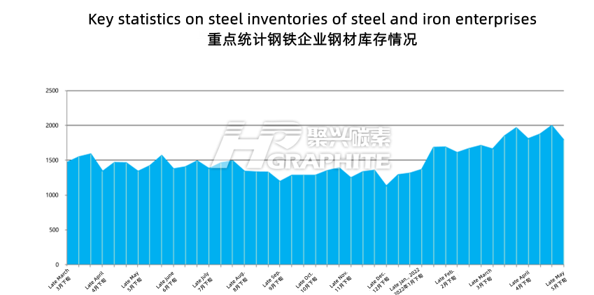 要点统计钢铁企业钢材库存情况.png