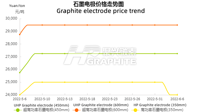 石墨电极最新价格行情.png