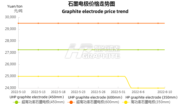 石墨电极价格走势图.png