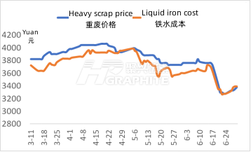 原料成本价格.png