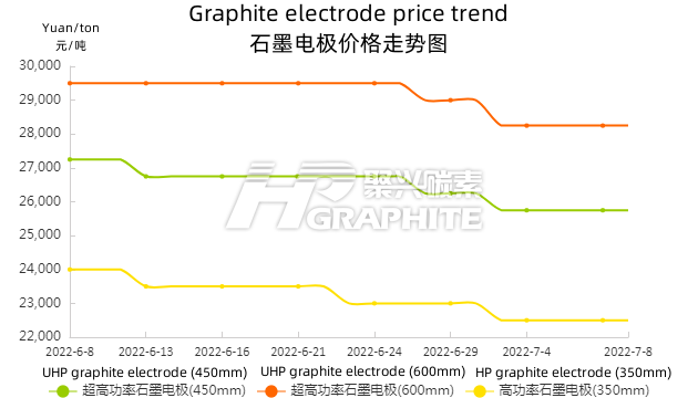 石墨电极价格走势图.png