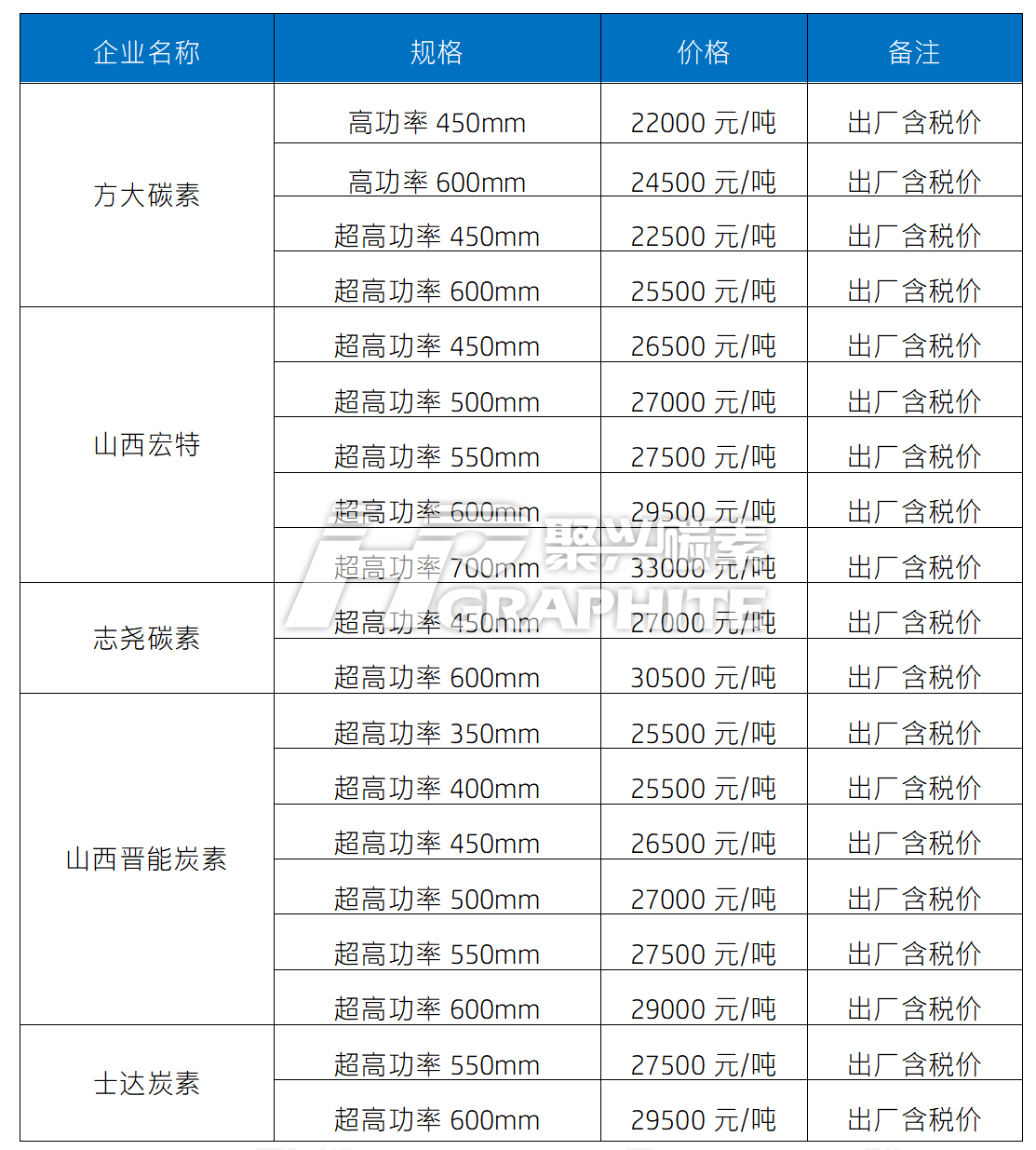 石墨电极企业价格表.png