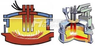 石墨电极电炉插图618.jpg