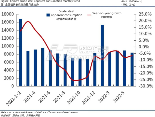 全国粗钢表观消费量月度走势.png