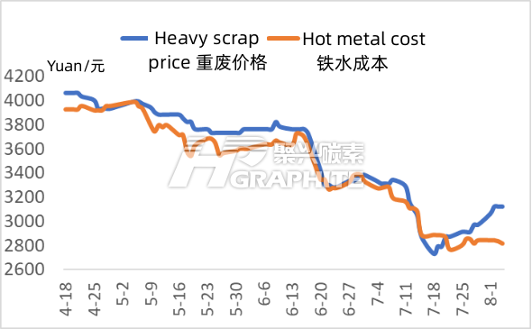 重废价格铁水成本.png