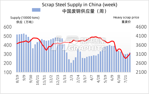 中国废钢供应量.png