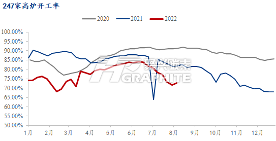 247家高炉开工率.png