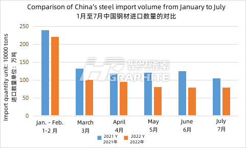 1-月中国钢材进口数量的对比.png