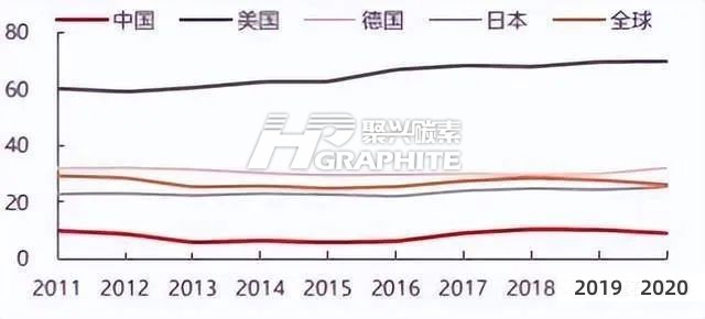 全球主要国电炉钢产能.jpg