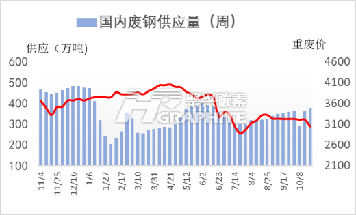国内废钢供应量.png