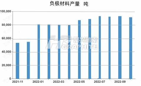 负极材料产量.jpg