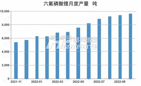 六氟磷酸锂月度产量.jpg