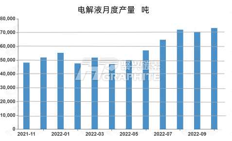 电解液月度产量.jpg