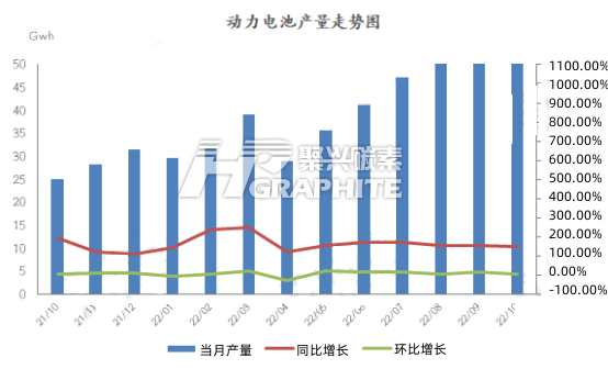 动力电池产量走势图.jpg