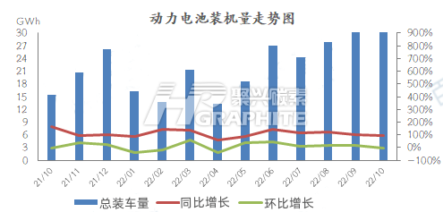 动力电池装机量走势图.png