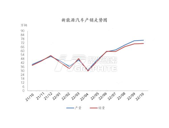 新能源汽车产销走势图.jpg