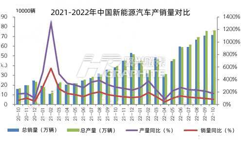 2021-2022年中国新能源汽车产销量对比.jpg