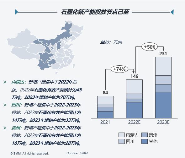 石墨化新产能投放节点已到.png