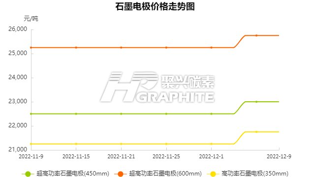 石墨电极价格走势图.jpg