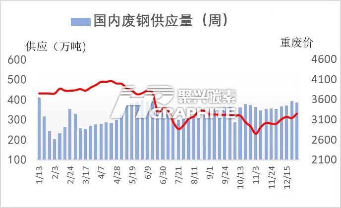 国内废钢供应量.jpg