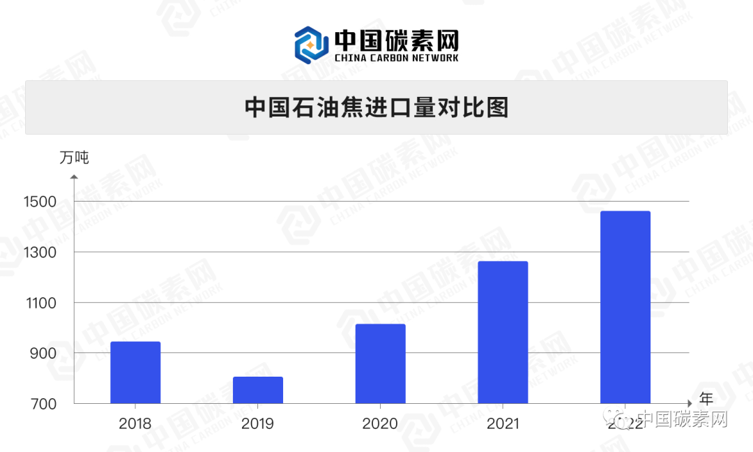中国石油焦进口量对比图.png