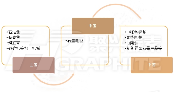 石墨电极产业链新闻插图901.jpg