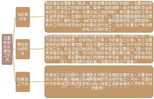 石墨电极的主要加工形式新闻插图902.jpg