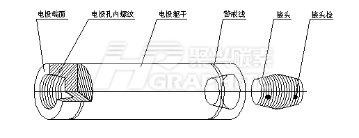 石墨电极新闻插图908.jpg