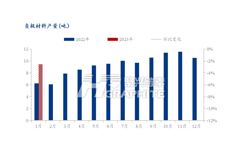 负极材料产量.jpg