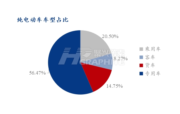 纯电动车车型占比.jpg