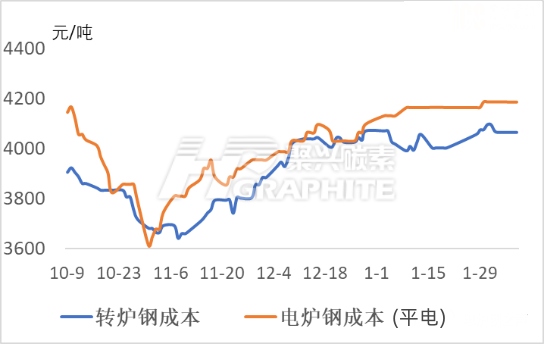 转炉钢电炉钢成本.jpg