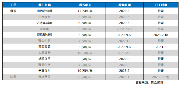 下月针状焦检修计划表.png