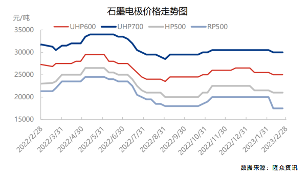 石墨电极价格走势图.png