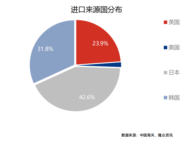 进口来源国分布.png