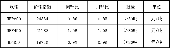 ICC中国石墨电极价格指数.png