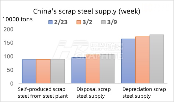 China's scrap steel supply.jpg