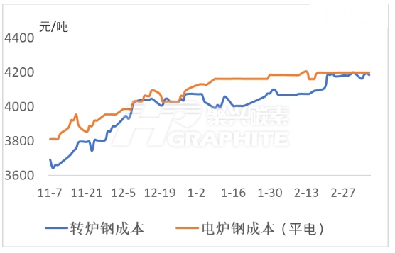 转炉钢和电炉钢成本.jpg