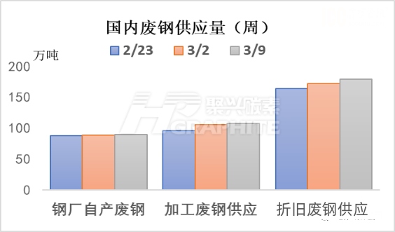 国内废钢供应量.jpg