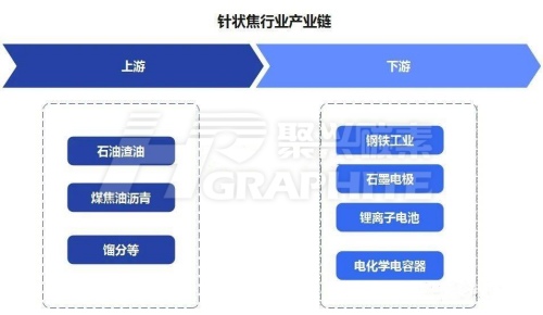 针状焦行业产业链.jpg