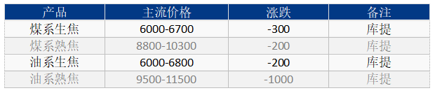 针状焦价格行情.png