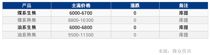 针状焦价格表.png