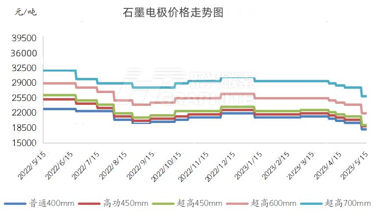 石墨电极价格走势图.jpg