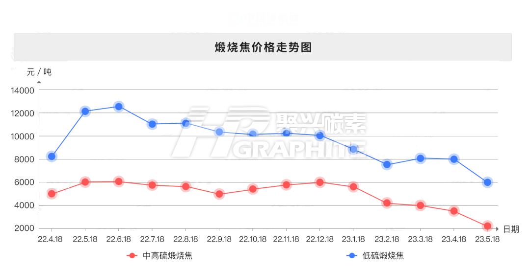 煅烧焦价格走势图.jpg