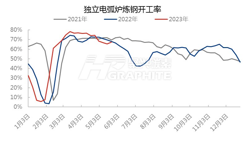 独立电弧炉炼钢开工率.jpg