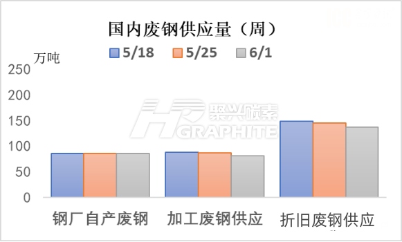 国内废钢供应量.jpg