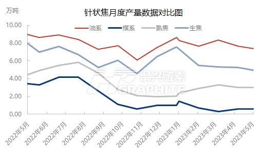 针状焦月度产量数据对比图.jpg