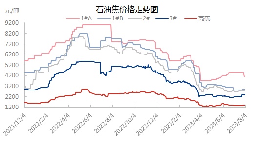 石油焦价格走势图.jpg