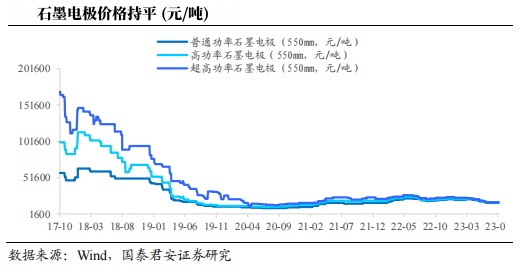 石墨电极价格持平.jpg