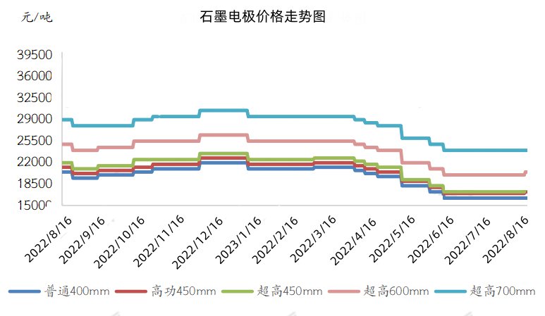 石墨电极价格走势图.jpg